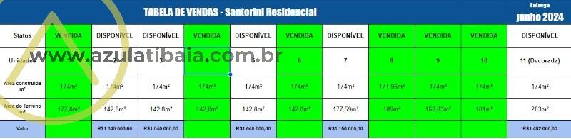 Casa de Condomínio, 3 quartos - Foto 33